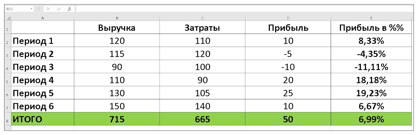 Как посчитать 70 процентов