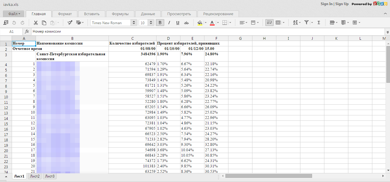 Преобразовываем csv в excel: как импортировать файлы csv в электронные таблицы excel - офисгуру
