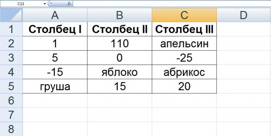 Как быстро посчитать количество пустых и непустых ячеек excel