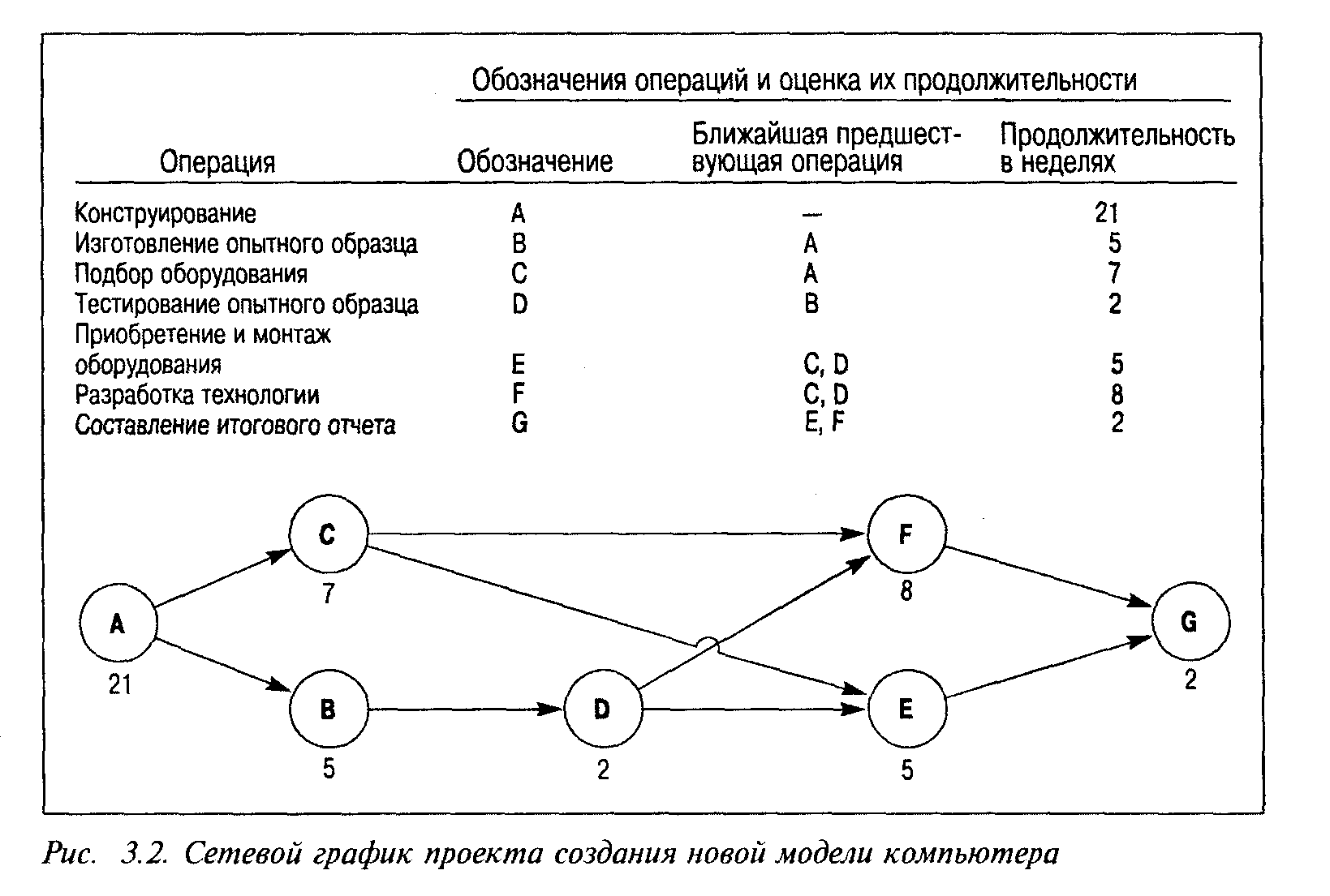 Сетевой график это схема