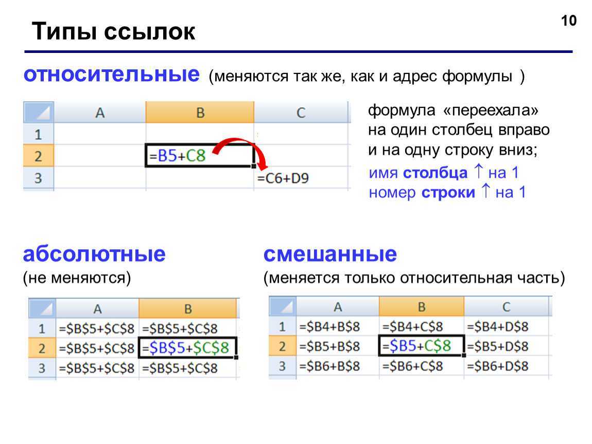 30 функций excel за 30 дней: смещ (offset)