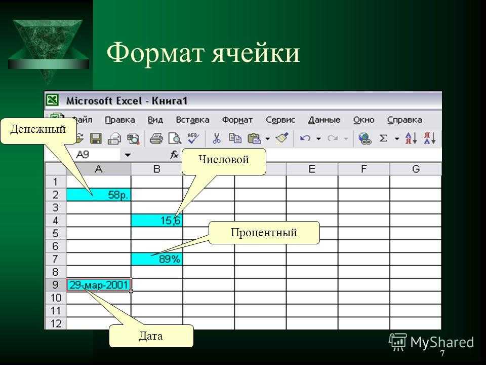 Формат электронной таблицы. Формат ячеек в excel. Эксель Формат ячеек. Формат ячеек в MS excel. Формат ячеек в экселе.