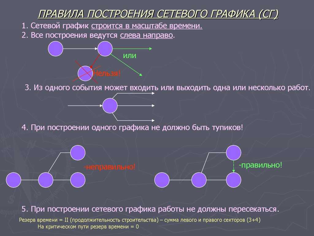 Как построить сетевую диаграмму