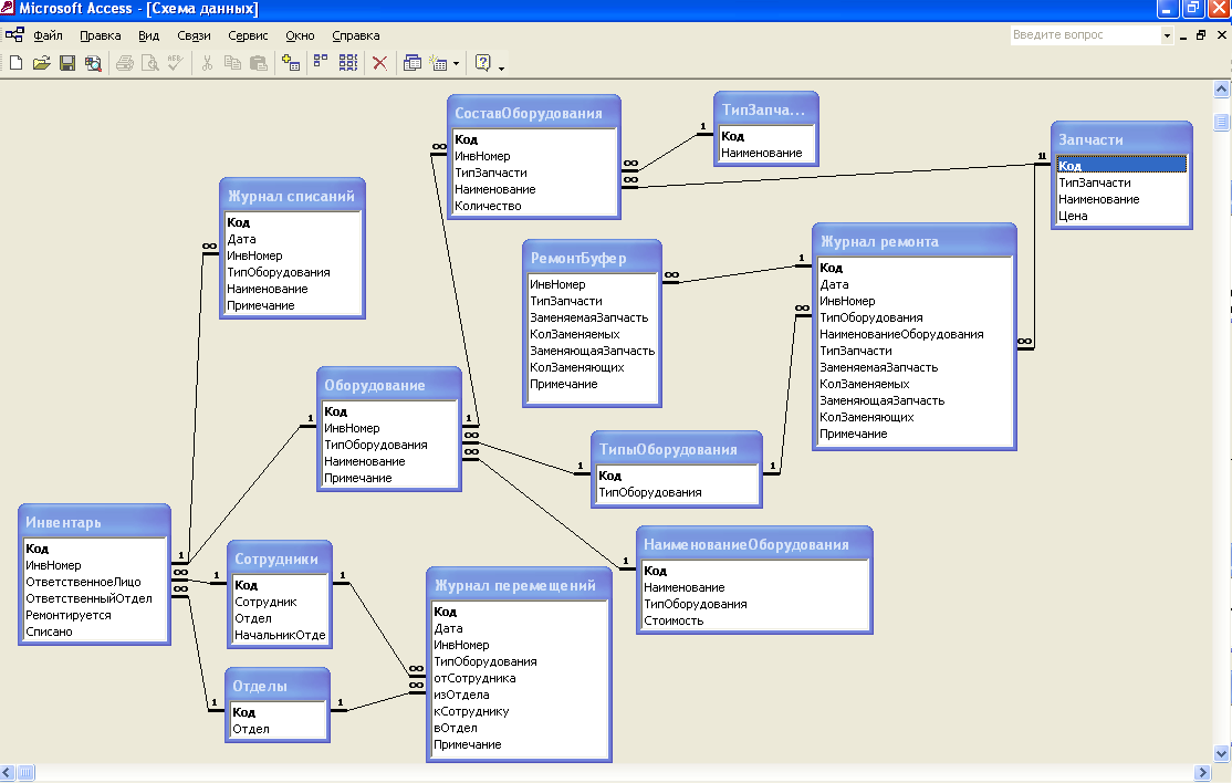 База данных имей. База данных access схема данных гостиница. Схема данных БД access. Схема базы данных access склад. Схема данных БД аксесс библиотека.