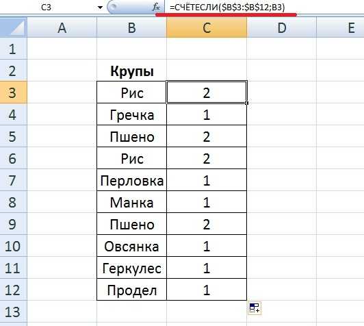 Определить количество столбцов excel. Формула в эксель уникальные значения в столбце. Формула деления в excel. Excel посчитать количество значений в столбце.