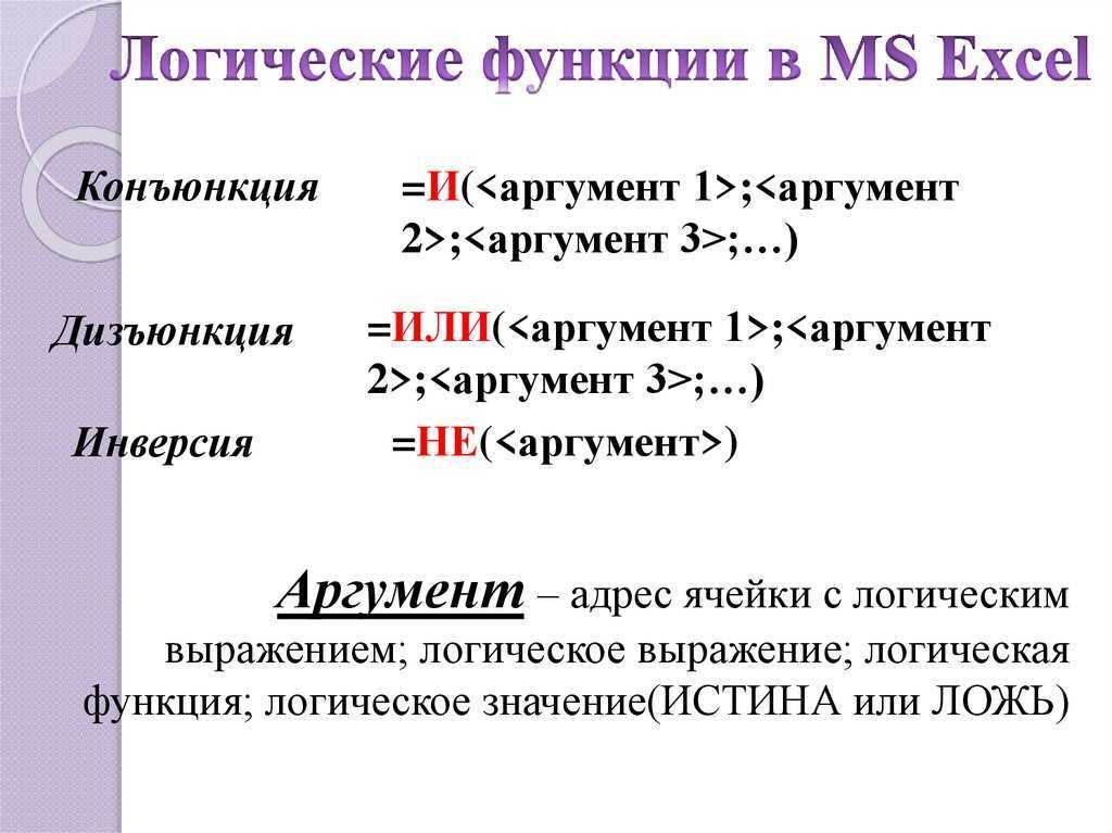 Функция если в excel — tutorexcel.ru
