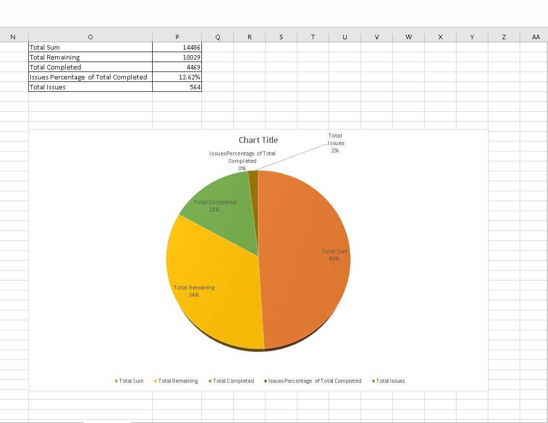 Как сделать процентную круговую диаграмму в excel