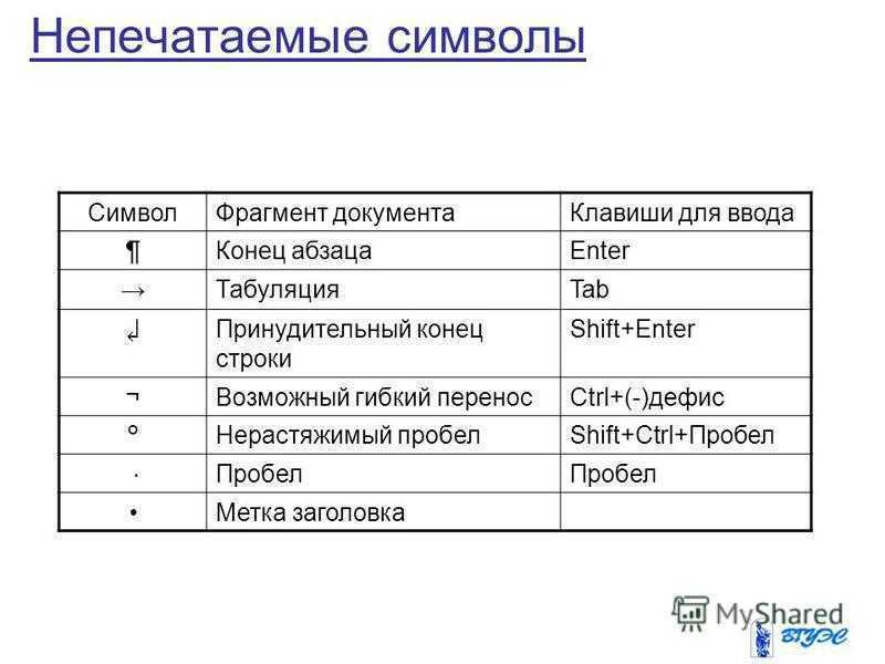 Отображение символов. Знак непечатные символы в Ворде. Значок непечатаемые знаки в Ворде. Таблица непечатаемых символов. Непечатаемые символы в Word.