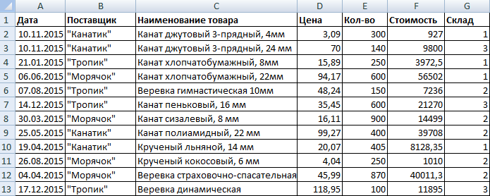 Таблица поставщиков. Таблица поставщиков в excel. Таблица поставщиков в excel пример. Таблица в эксель с поставщиками. Таблица контакты поставщиков.