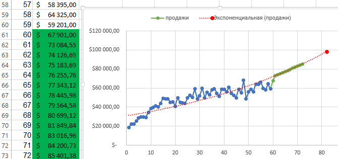 5 способов расчета значений линейного тренда в ms excel