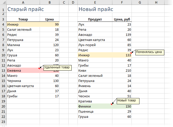 Как сравнить два листа excel (на предмет различий)