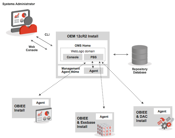 Как импортировать данные из excel в oracle с помощью sql developer