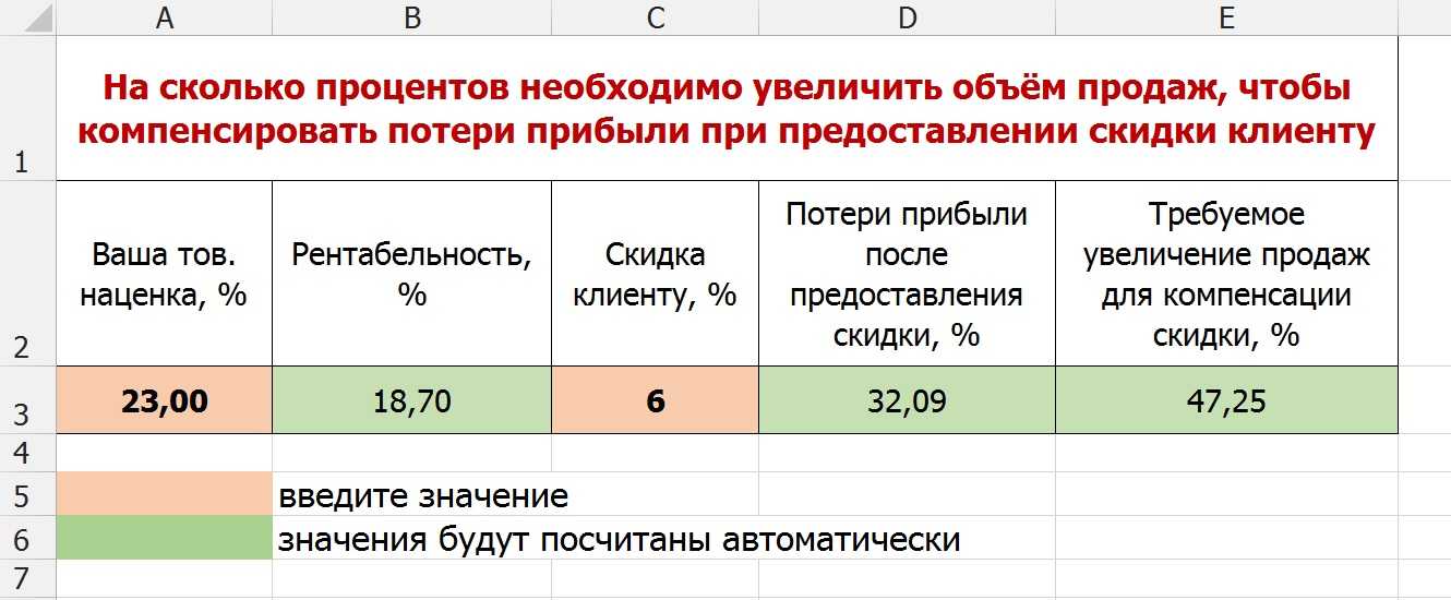 На сколько процентов вырос объем продаж ручек в субботу по сравнению с пятницей диаграмма решение