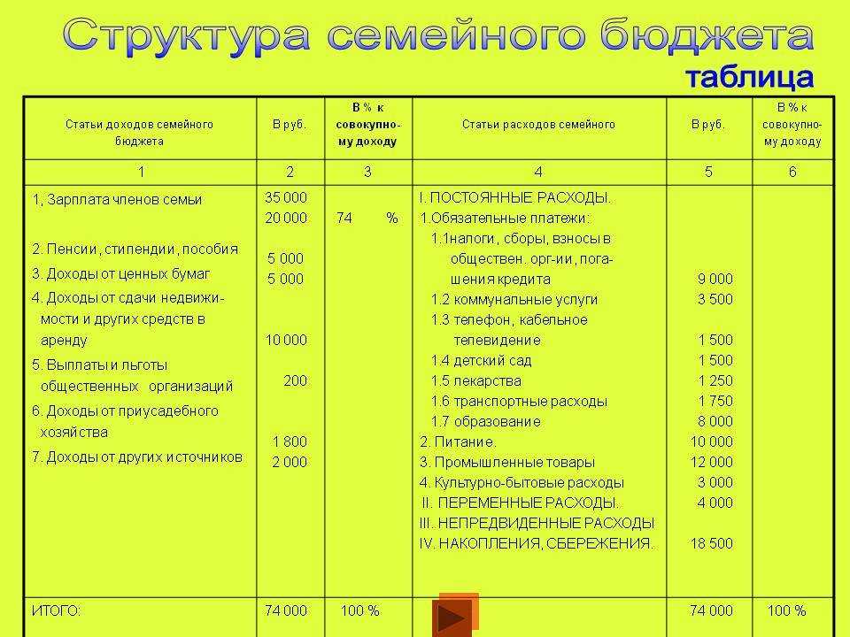 Таблица расходов семейного бюджета. скачать таблицу для расходов семейного бюджета.