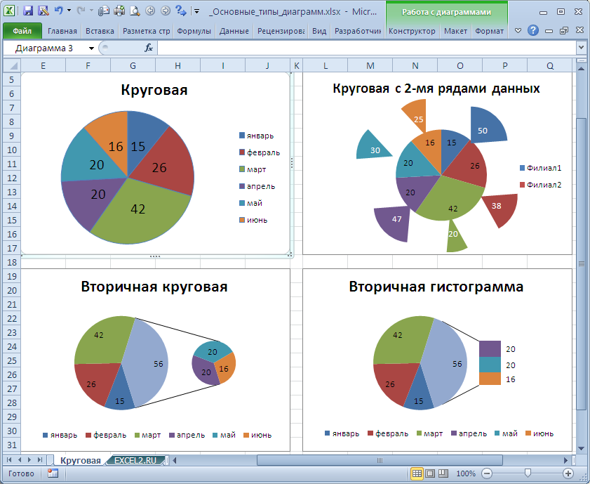 Как выполнить построение диаграммы