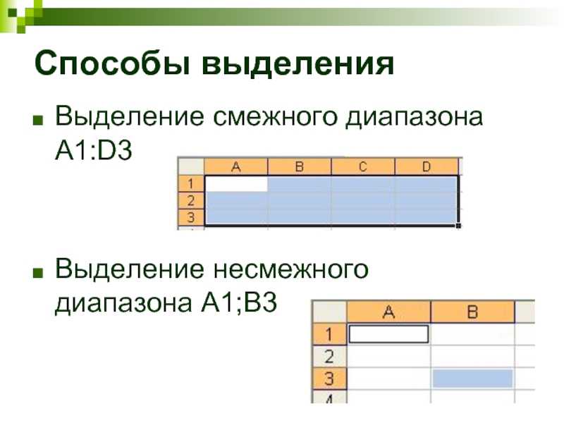 Знакомство с электронными таблицами