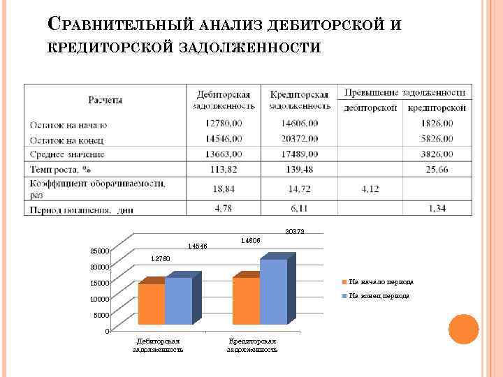 Контррасчет задолженности по кредиту для суда | fcbg