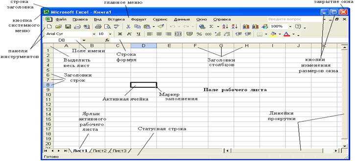 Vba excel. рабочий лист (создание, копирование, удаление)