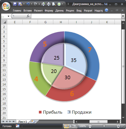 Диаграмма в powerpoint из excel