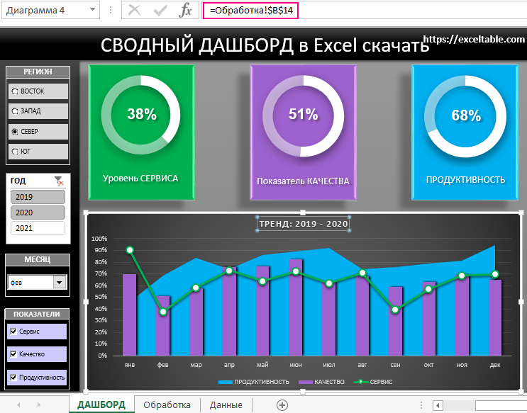 Как создать дашборд в google data studio в 2023