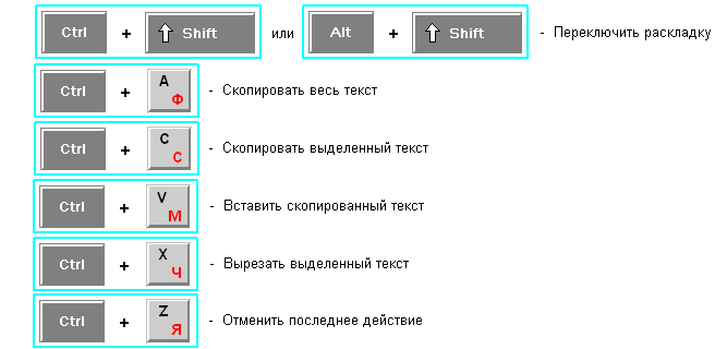 Какими клавишами можно вставить скопированный текст