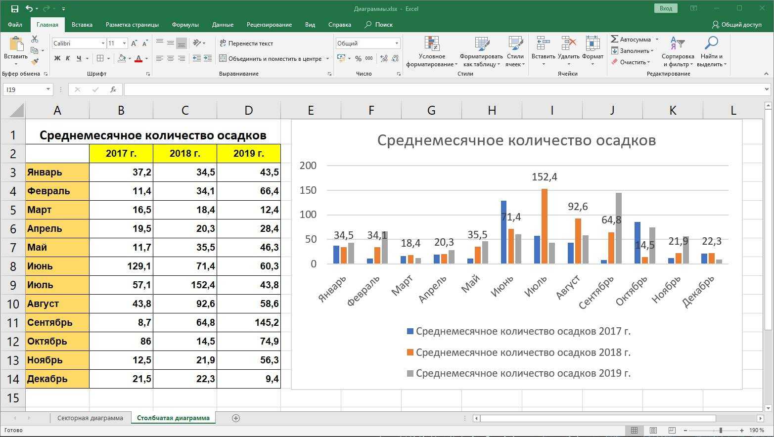 На основании прочитанного определите номер графика на диаграмме которому соответствует изменение ввп