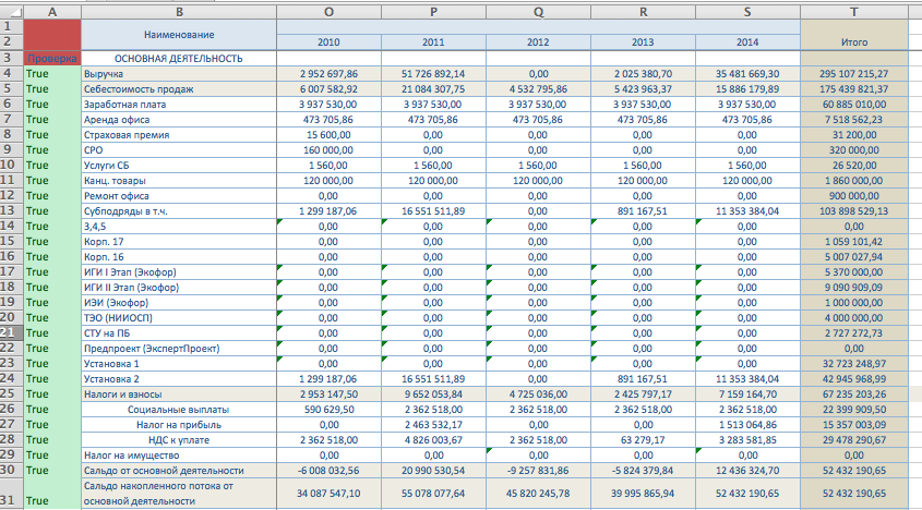 Excel таблица финансового анализа. Составление финансовой отчетности и ее анализ в excel. Финансовая таблица в эксель. Планирование финансов excel. Отчет о результате в экселе