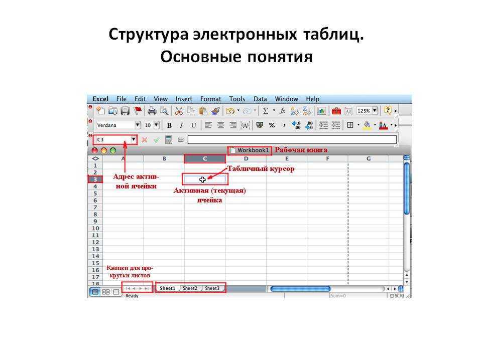 Microsoft excel уроки - компьютерный справочник