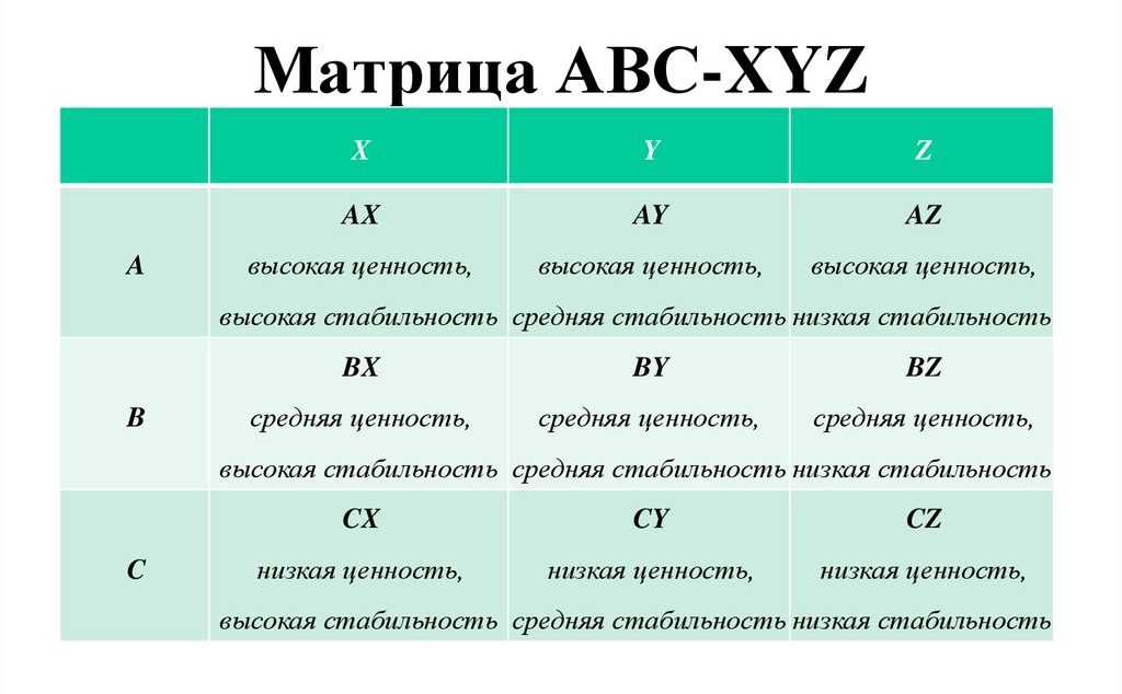 Abc-анализ