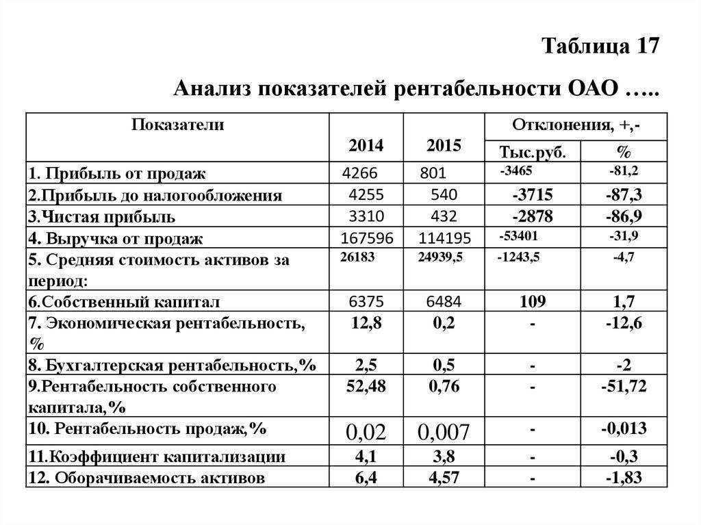 Коэффициент вариации в статистике: примеры расчета