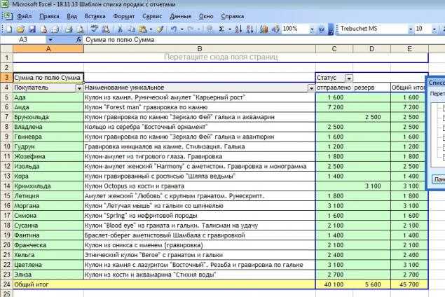 Abc и xyz анализ в excel: таблицы, примеры расчетов, формулы