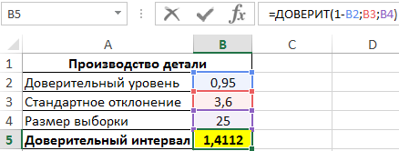 Оценивание параметров генеральных совокупностей методом малых выборок по критерию стьюдента с помощью шаблонов excel | статья в журнале «молодой ученый»