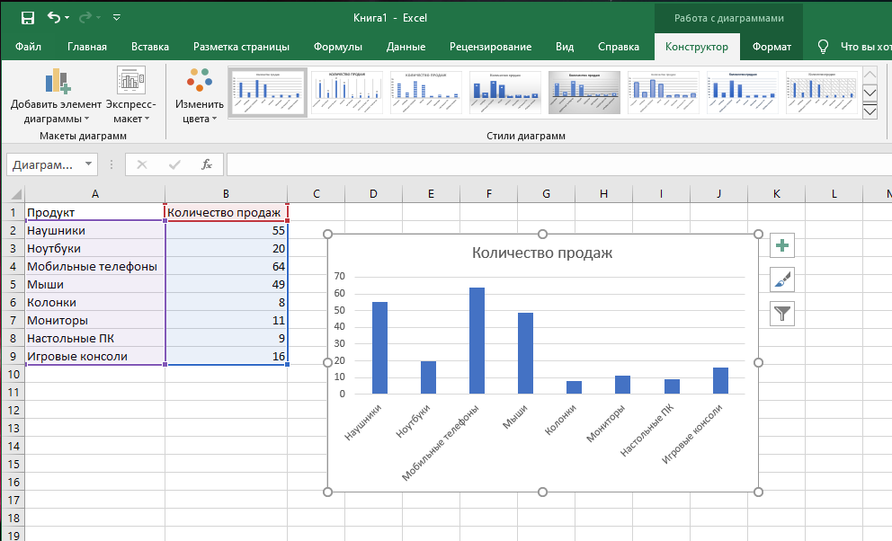 Порядок построения диаграмм в excel