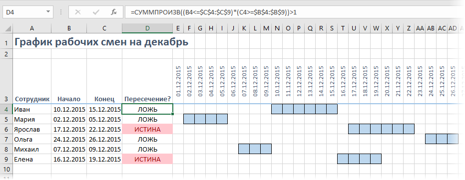 Расписание работы составить