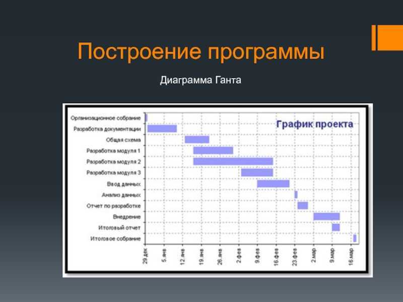 Диаграмма ганта что это такое простыми словами