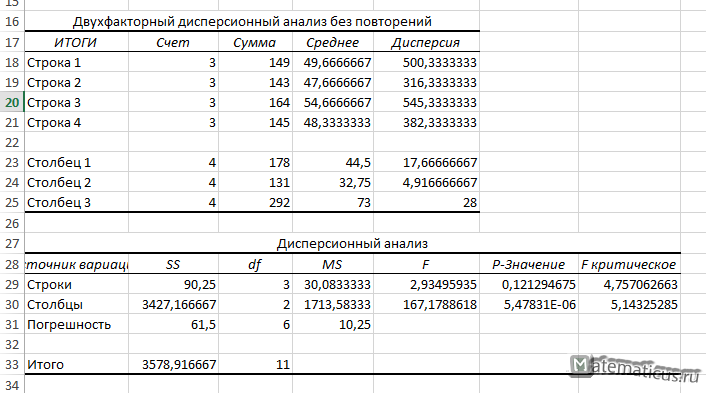 Anova test на python – погружаемся в дисперсионный анализ