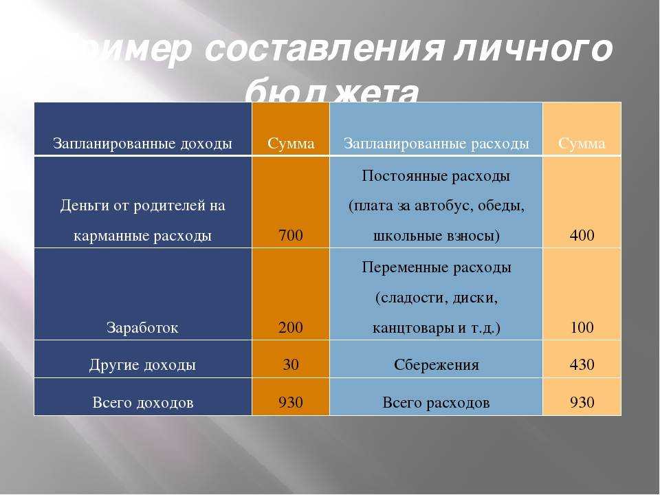 Как планировать свои расходы 3 класс презентация