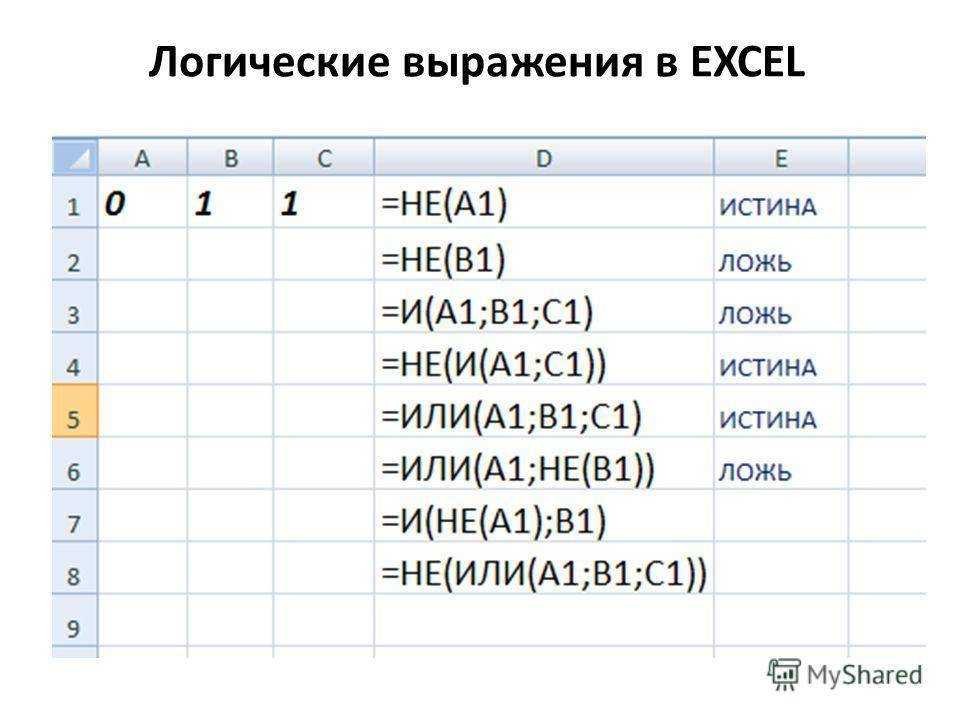 Логические функции в excel: истина, ложь, и, или, не, если, еслиошибка, еошибка, епусто / skillbox media