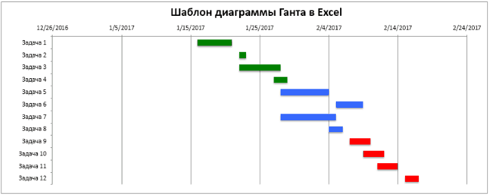 Диаграмма ганта в excel пошагово как построить