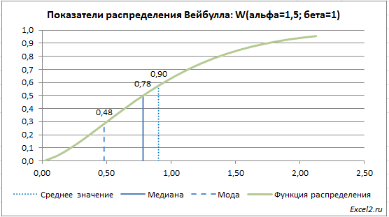 Как сделать график распределения в excel? - t-tservice.ru
