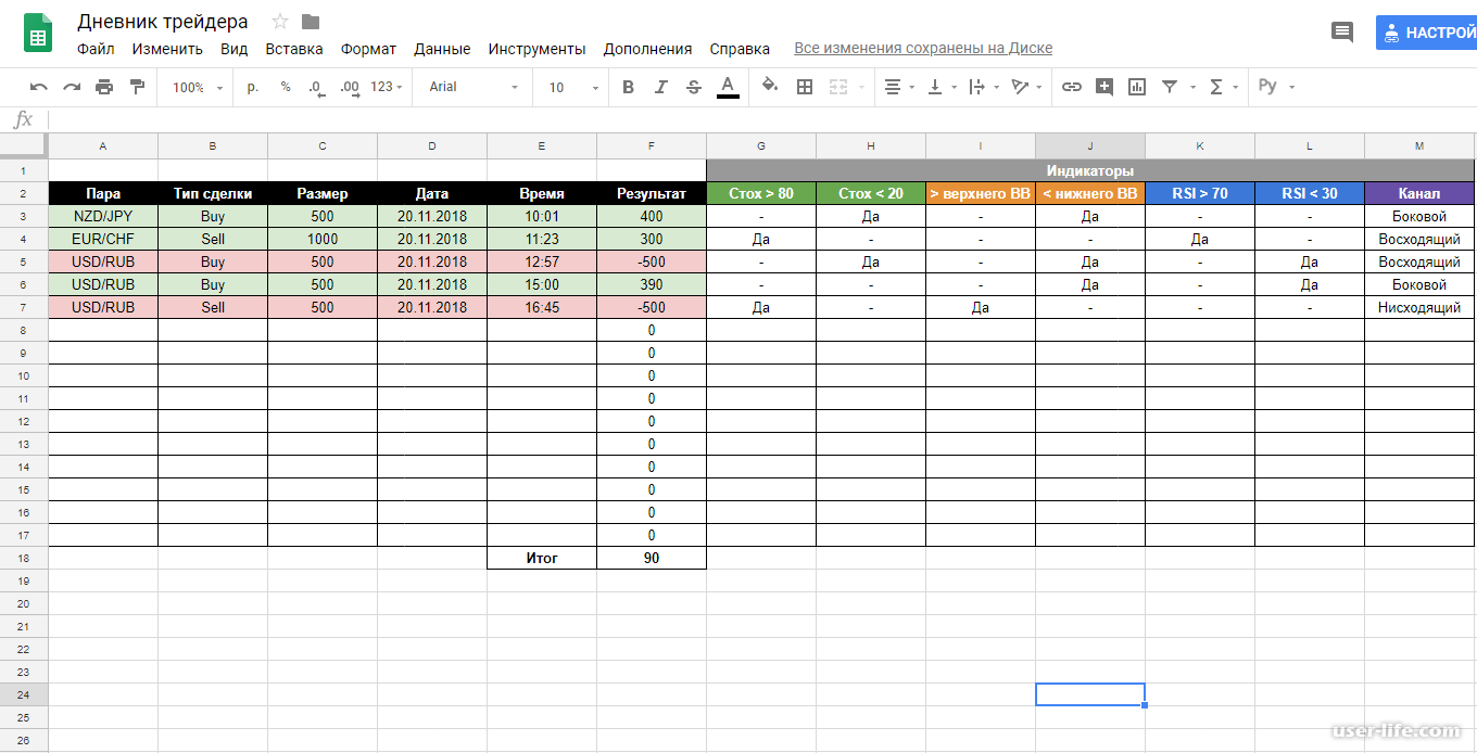 Таблица сделок трейдера в excel. Дневник сделок трейдера. Таблица учета сделок бинарных опционов. Пример дневника трейдера в excel.