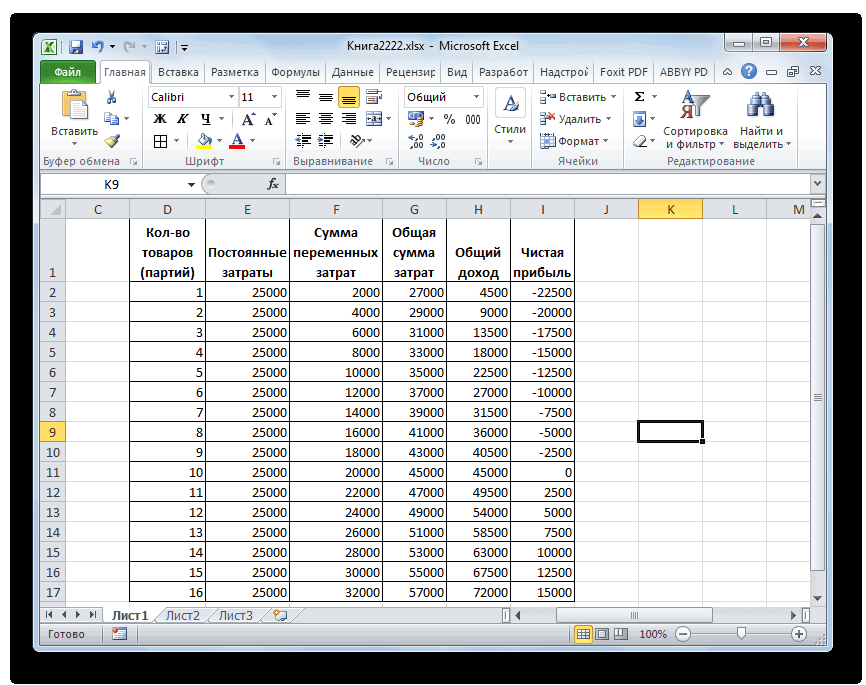 Как сделать таблицу расчетов в экселе. Таблица excel. Таблица прибыли эксель. Таблица расчета прибыли в excel. Таблица для подсчета доходов.