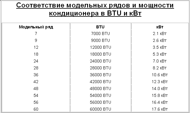 Округление чисел в excel - база знаний timeweb community