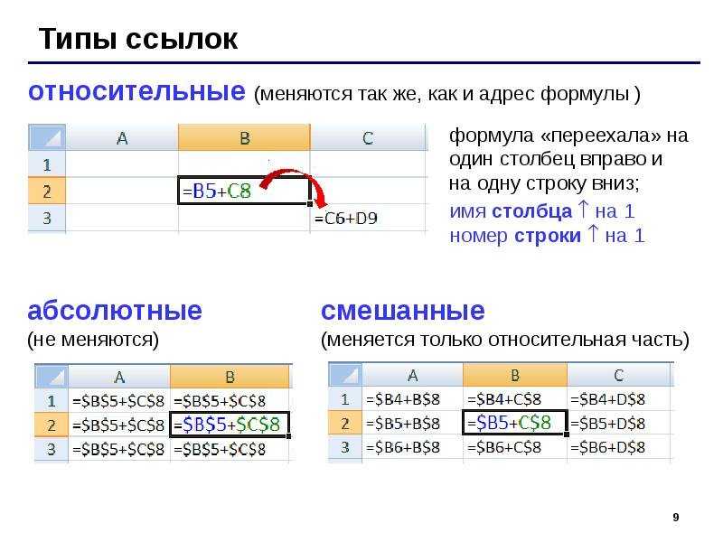 Основы excel. как выделять ячейки, задавать имена диапазонов и сохранять файлы? - ms office excel  - работа на компьютере: инструкции и советы - образование, воспитание и обучение - сообщество взаимопомощи учителей педсовет.su