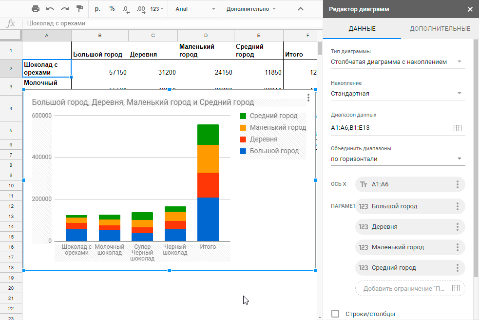 Как сделать диаграмму в powerpoint. - office-study.kz
