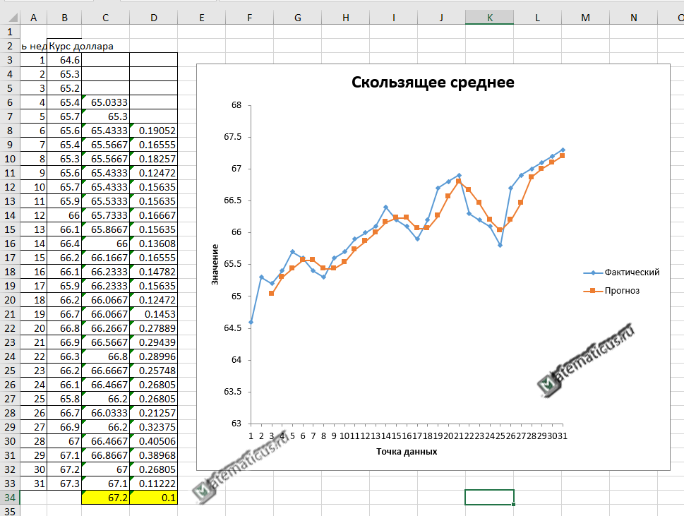 Прогнозирование продаж в excel с учетом сезонности – this is data