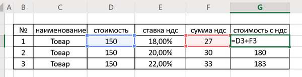 Как в excel посчитать процент от числа: формула, чтобы вычислить – windowstips.ru. новости и советы