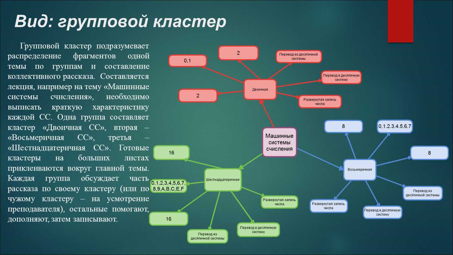 Основная часть презентации содержащая различные объекты называется