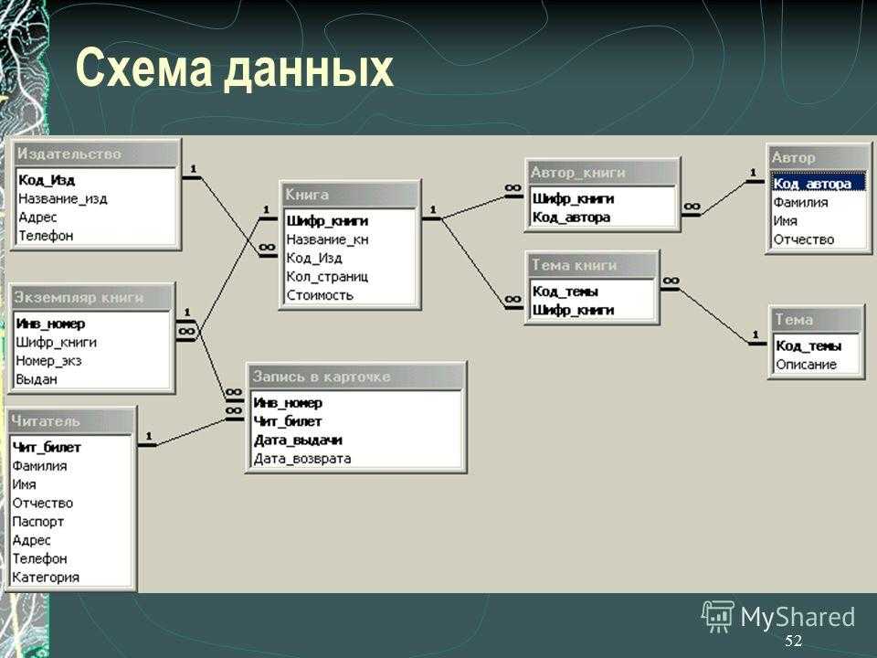 Uri access. Инфологическая модель базы данных в access. Инфологическая модель базы данных больница. Схема базы данных access. База данных access схема данных гостиница.