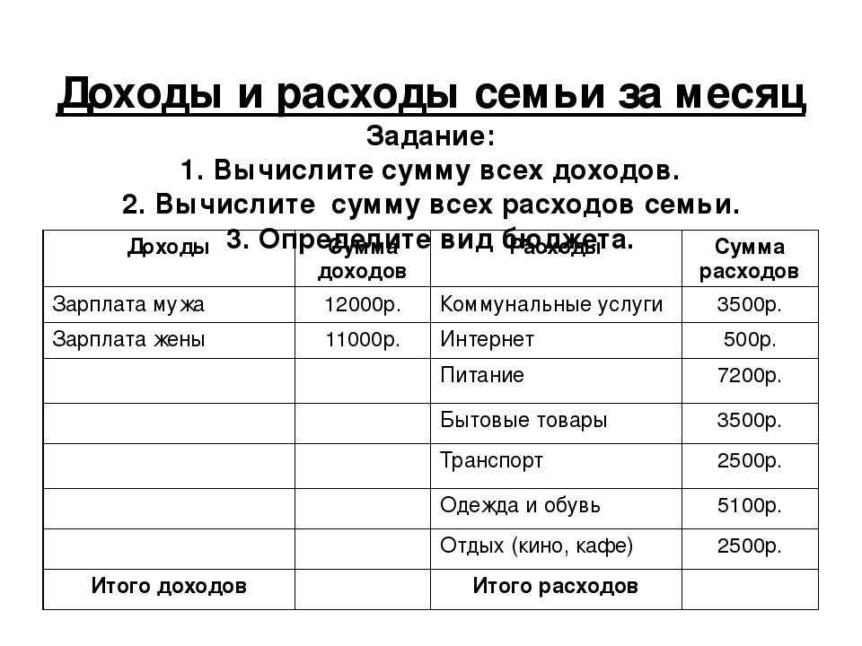 Как сделать таблицу бюджета в excel?